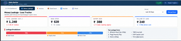 Data Doctor Money Leakage screen
