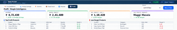 Data Doctor Profit & Margin screen