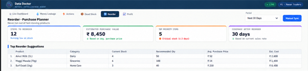Data Doctor Reorder Planner screen
